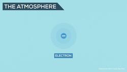 How Do Greenhouse Gases Actually Work? Instructional Video