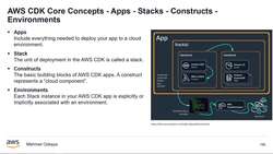 AWS Serverless Microservices with Patterns and Best Practices - Introduction - CDK Code Refactoring with Constructs -Creating Solution Construct Instructional Video