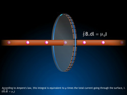 Ampere's Circuital Law Instructional Video