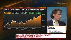 Bank of Korea Leaves Key Interest Rate Unchanged News Clip