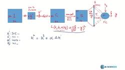 Deep Learning CNN Convolutional Neural Networks with Python - What Is Chain Rule Instructional Video