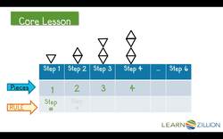 Finding Rules and the 9th Step in Geometric Triangle Patterns Using a Table Instructional Video