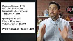 Types of Profit- Micro Topic 3.4 Instructional Video