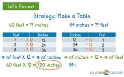 Converting Units of Measurement to Solve Real World Distance Problems Instructional Video