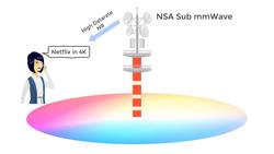 5G and Wireless Communication for Beginners - What is New in New Radio? Instructional Video