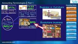 Introduction to Basic Accountancy Terminologies Instructional Video