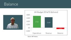 Understanding Fiscal Finances: Government Budgets and Deficit Measurements Instructional Video