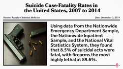 Guns Increase Suicide Mortality Instructional Video