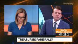 U.S. Inflation Data, Oil Prices, Tesla Losses: 2-Minute MLIV News Clip