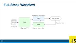Modern JavaScript from the Beginning - Second Edition - Fullstack Workflow Instructional Video