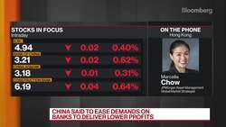 China A-Shares Favored, JPMorgan AM's Chow Says News Clip