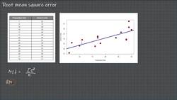 Statistics & Mathematics for Data Science and Data Analytics - Root Mean Square Error Instructional Video