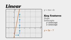 Interpret Features of Functions Instructional Video