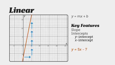 Interpret Features of Functions
