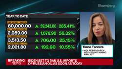Wolfe Research's Tanners Breaks Down the Rally in Metals News Clip