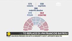 France: Macron appoints Sebastien Lecornu as France’s new Prime Minister | WION News Clip