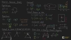 Statics Formula Sheet Instructional Video