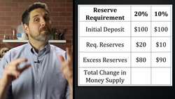 Monetary Policy- Macro 4.6 Instructional Video