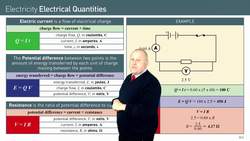 Introduction to Electrical Circuits and Quantities Instructional Video