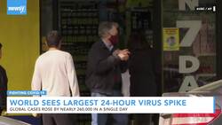 World Sees Largest Single-Day COVID-19 Increase News Clip