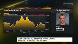 Qantas Set to Emerge From Covid Mess Stronger Than Ever News Clip