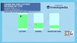 The Real Deal: Betting trends for the Empire State News Clip