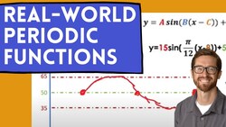 Sine & Cosine Graph Word Problems (Given the Equation) Instructional Video