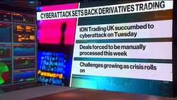 Cyberattack Forces Derivatives Trading Back to 1980's News Clip