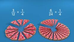 Equivalent Fractions Instructional Video