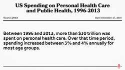 Americans Spend a Lot on Diabetes, Heart Disease, and Back Pain Instructional Video