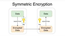 SSL Complete Guide 2021: HTTP to HTTPS - Symmetric Key Encryption Instructional Video
