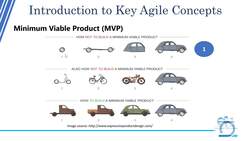 Agile Masterclass: Agile for Project Management - Minimum Viable Product (MVP) Instructional Video