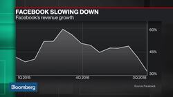 Facebook's Plan to Merge Apps Will Improve Ads, Forrester's Majewski Says News Clip