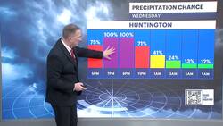 STORM WATCH: Showers, thunderstorms, gusty winds to impact evening commute News Clip
