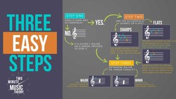 How To Find The Key In Three EASY Steps Instructional Video