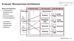 Design Microservices Architecture with Patterns and Principles - Evaluate and Problem Microservices Architecture and Client-Service Communication Instructional Video