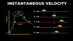 Instantaneous Velocity Instructional Video