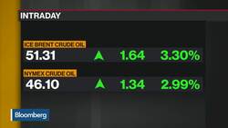 Russia Says It Will Work With OPEC+ on Reductions News Clip