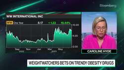 WeightWatchers Bets on Trendy Obesity Drugs News Clip
