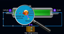 Cathode Rays Unleashed: Discovering Their Properties Instructional Video