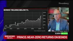 Bridgewater’s Prince on Managing Investments Amid a Zero-Rate World News Clip