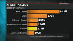 Deaths Top 1 Million as Countries Lose Control of Virus: UCL News Clip