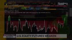 Pepperstone's Weston on Potential of Additional Stimulus Package News Clip