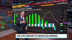 First Look With Surveillance: US CPI, Biden Pivot News Clip