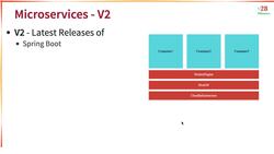 Master Microservices with Spring Boot and Spring Cloud - Next Section Uses Latest Version of Spring Boot Instructional Video