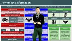 Understanding Asymmetric Information in Economics and Its Impact on Market Failure Instructional Video