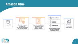AWS Certified Cloud Practitioner (CLF-C02) - Ultimate Exam Training - Amazon Glue and QuickSight Instructional Video