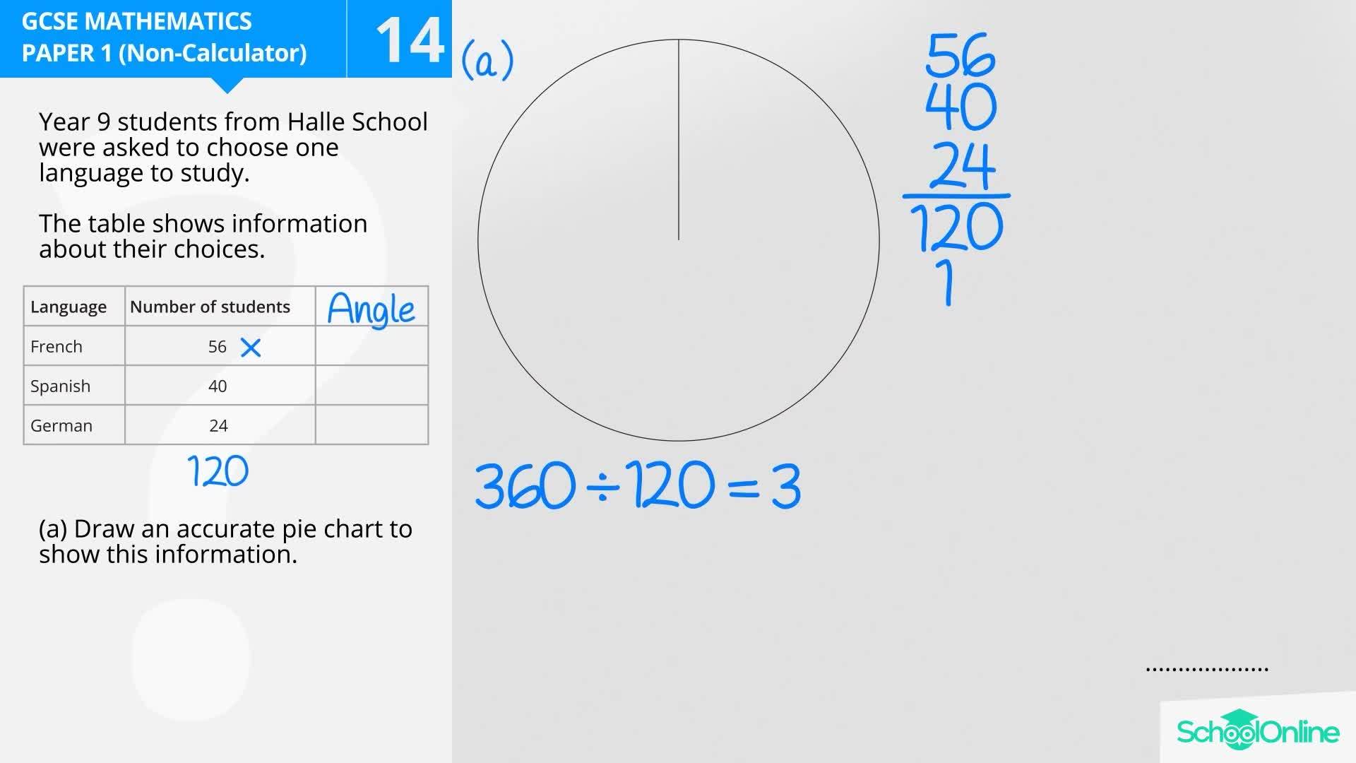 Pie Chart 2k25 Explained | TikTok, image size:1920x1080