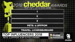 Cheddar Awards: 2018's Top Influencers News Clip