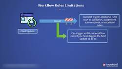 Salesforce Platform App Builder Certification Training - Workflow Rules Limitations Instructional Video